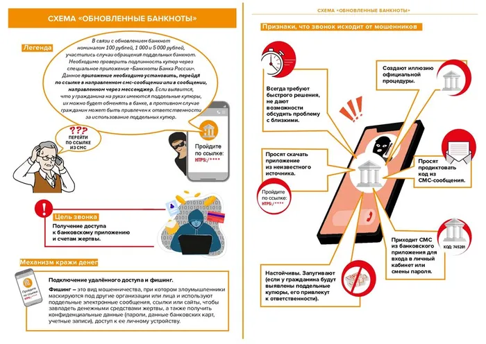 Финансовое мошенничество_page-0011