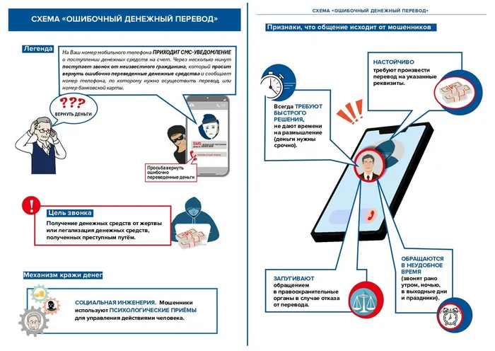 Финансовое мошенничество_page-0001